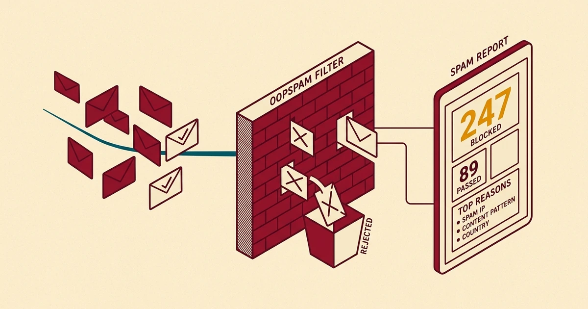 Making Spam Protection Visible: Why Your Clients Should See What You're Blocking