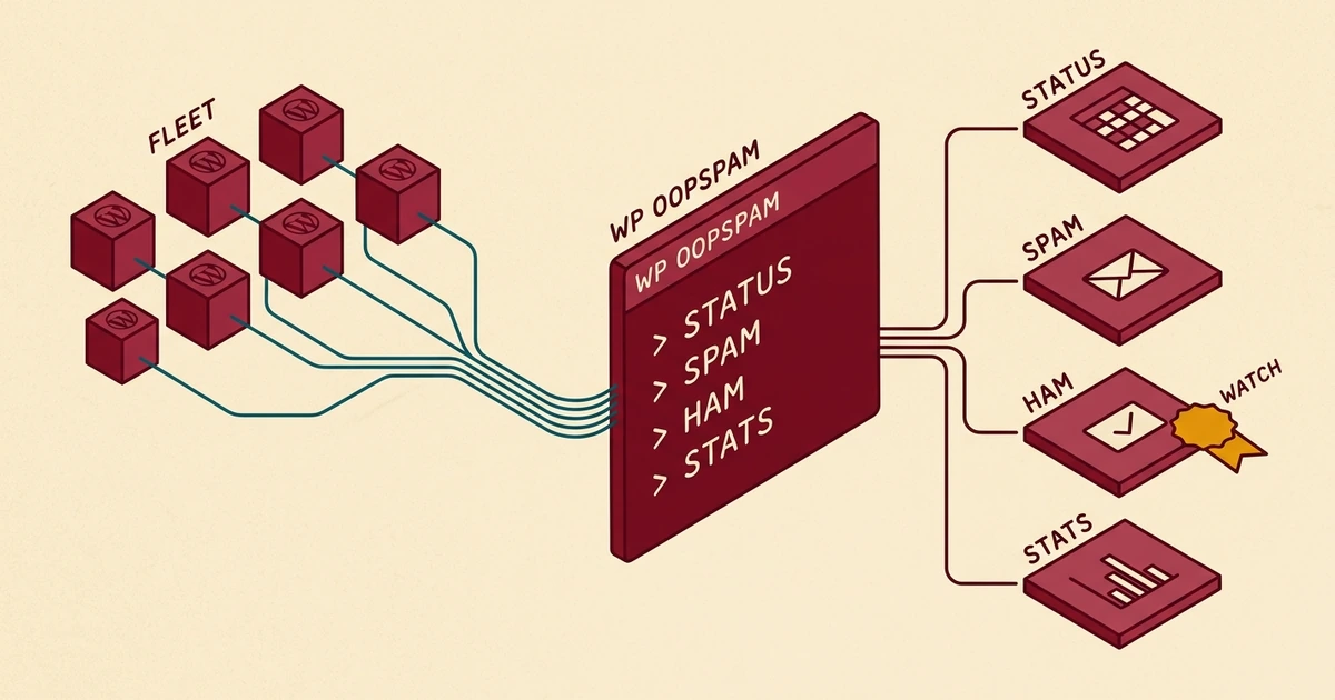 From Zero Visibility to Fleet-Wide Spam Intelligence